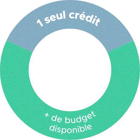 circle